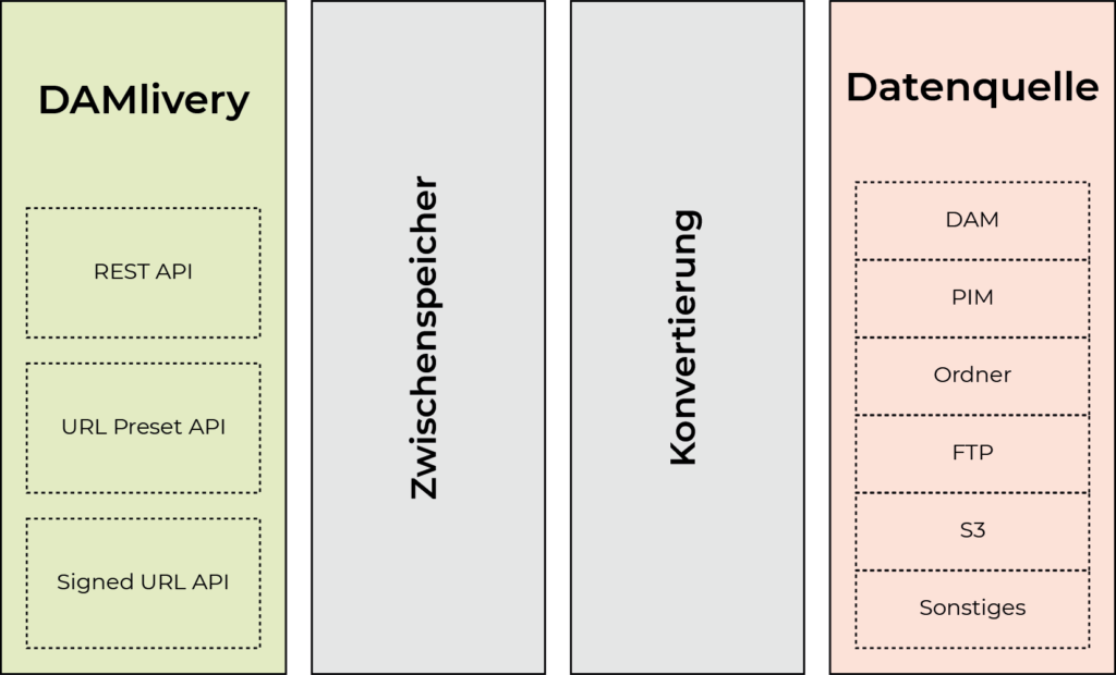 DU-DAMlivery_Schaubild_1